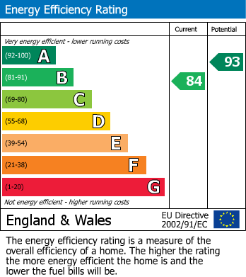 EPC For Enderby, Leicester