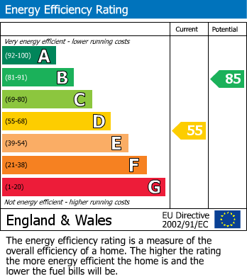 EPC For Burbage, Hinckley, Leicestershire