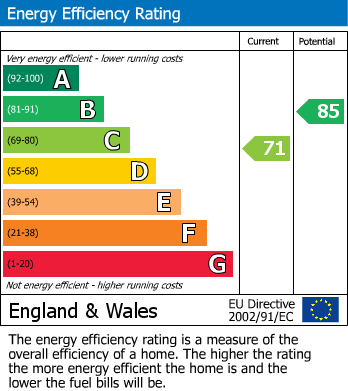 EPC For Countesthorpe, Leicester