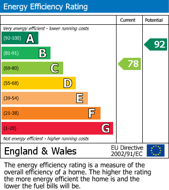 EPC For Countesthorpe, Leicester