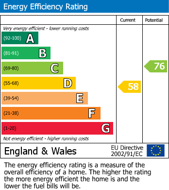 EPC For Blaby, Leicester