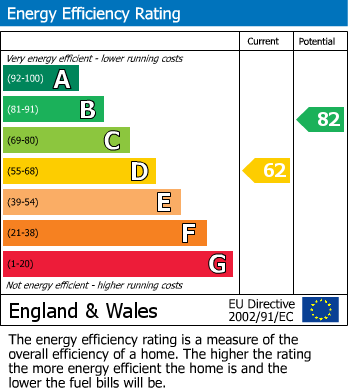 EPC For Healey Street, Wigston, Leicestershire