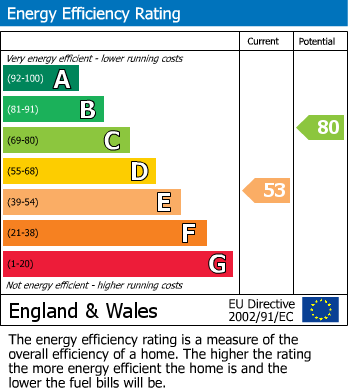 EPC For Countesthorpe, Leicester