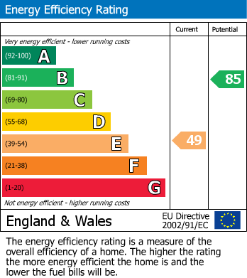 EPC For Blaby, Leicester