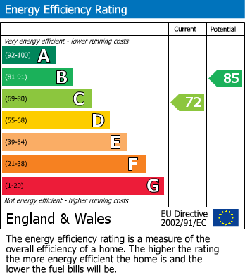 EPC For Countesthorpe, Leicester