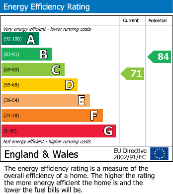 EPC For Blaby, Leicester