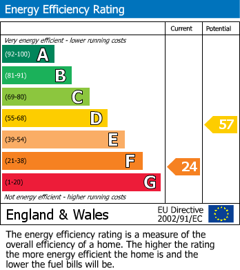 EPC For Enderby, Leicester