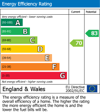 EPC For Broughton Astley, Leicester