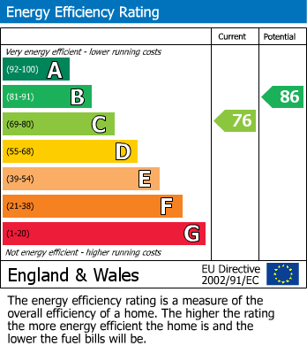 EPC For Blaby, Leicester